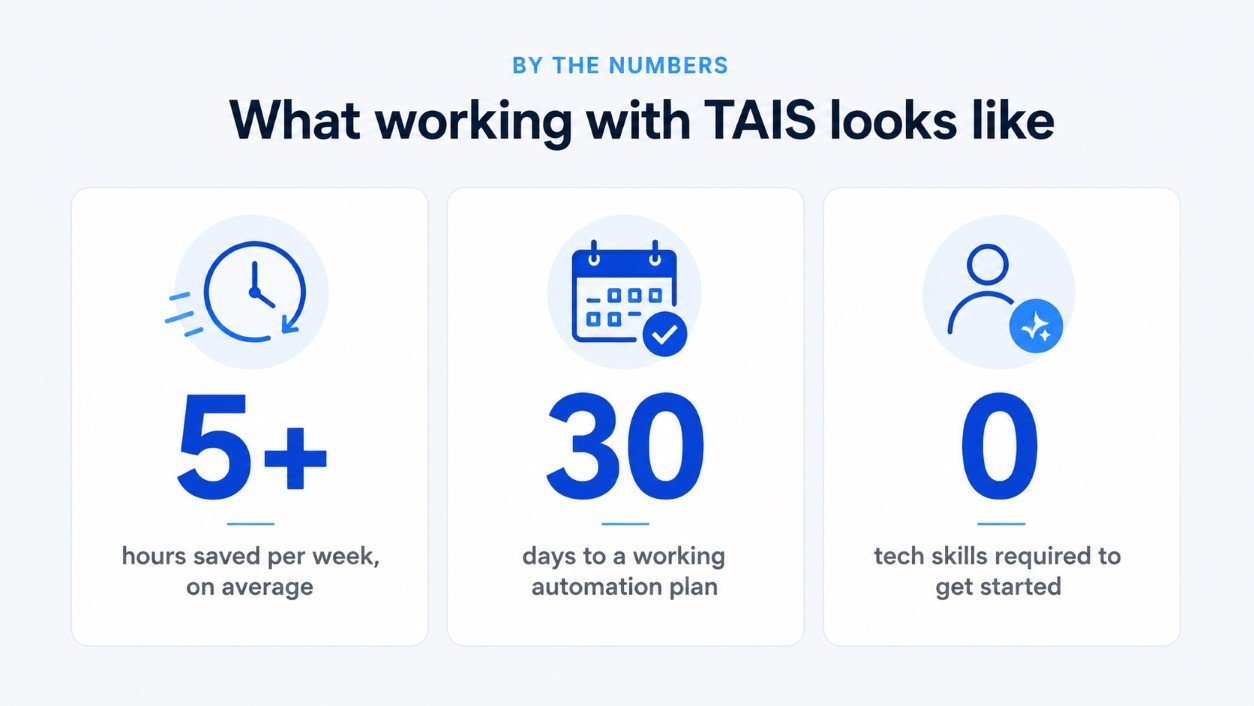 By the Numbers — What working with TAIS looks like