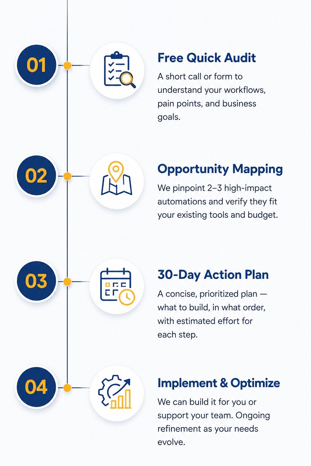 From audit to automation in four steps